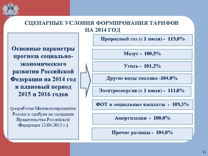 Тариф кострома. Сценарные условия среднесрочного прогноза сэр РФ включают.