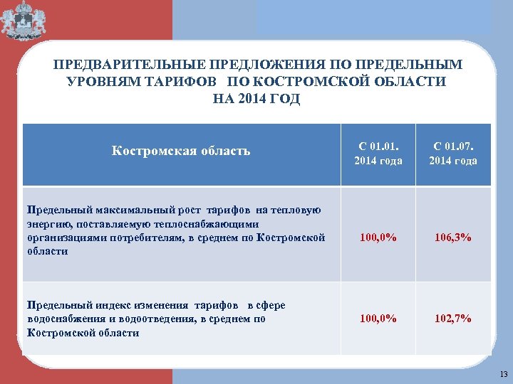  ПРЕДВАРИТЕЛЬНЫЕ ПРЕДЛОЖЕНИЯ ПО ПРЕДЕЛЬНЫМ УРОВНЯМ ТАРИФОВ ПО КОСТРОМСКОЙ ОБЛАСТИ НА 2014 ГОД С