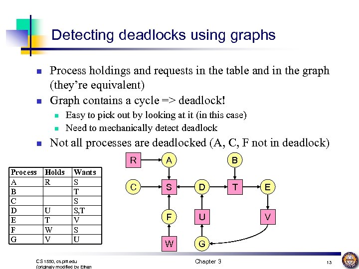 Detecting deadlocks using graphs n n Process holdings and requests in the table and