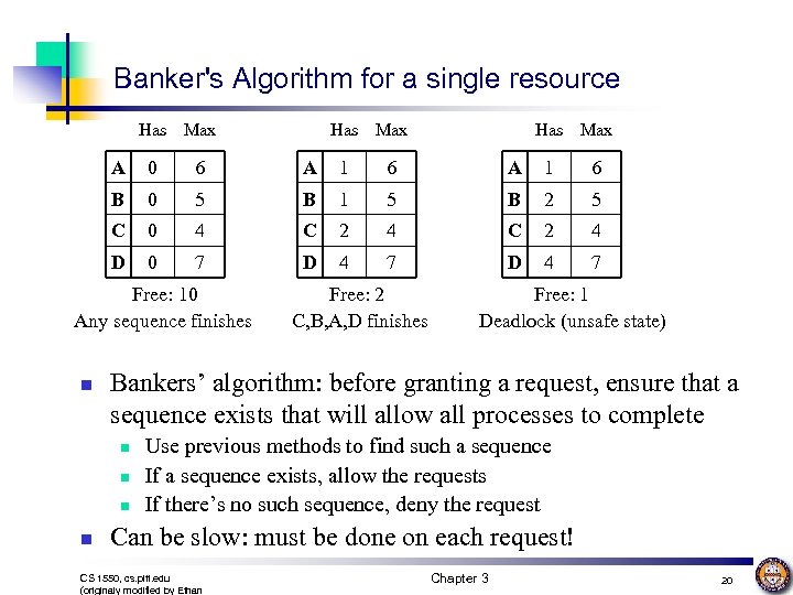 Banker's Algorithm for a single resource Has Max A 0 6 A 1 6