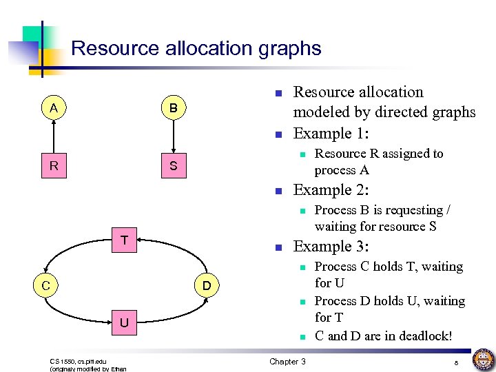 Resource allocation graphs n A B n R Resource allocation modeled by directed graphs