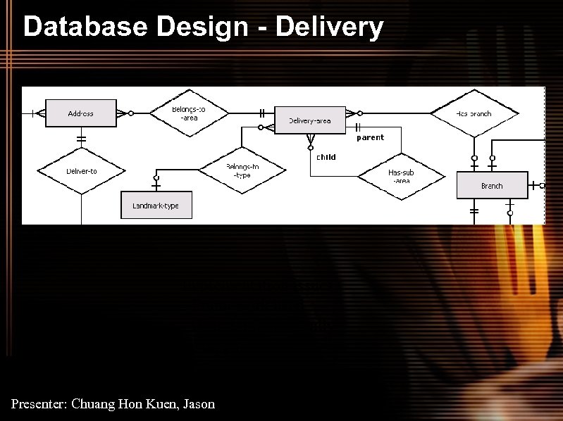Database Design - Delivery Implementation issues - Framework used - i 18 n, UI
