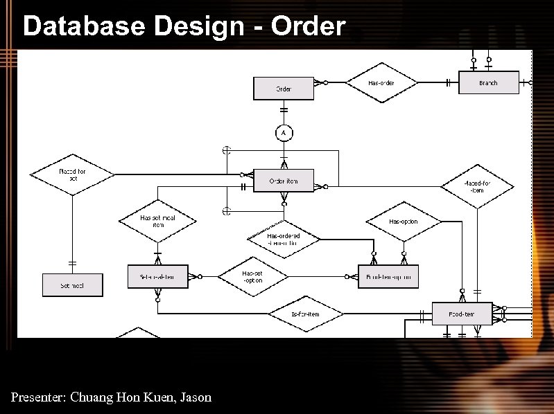 Database Design - Order Presenter: Chuang Hon Kuen, Jason 