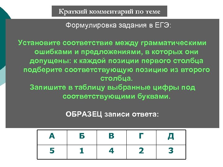 Краткий комментарий по теме Формулировка задания в ЕГЭ: Установите соответствие между грамматическими ошибками и