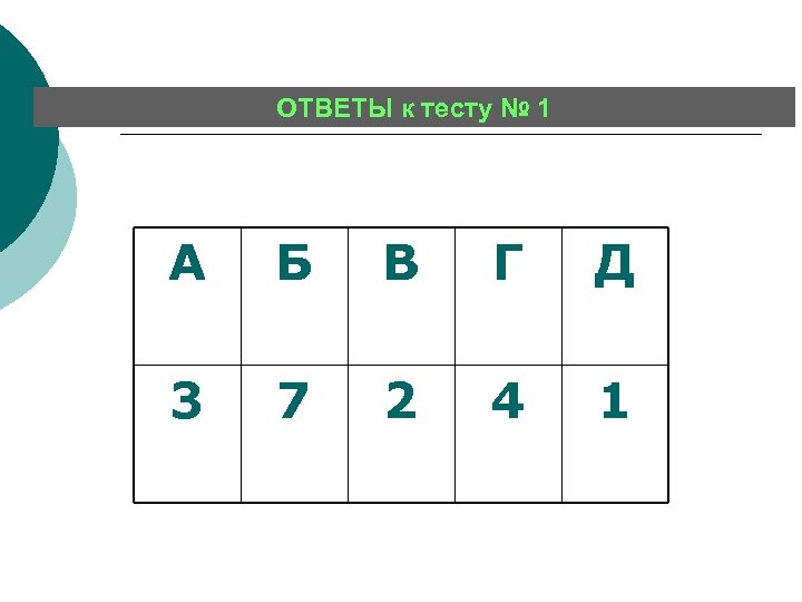 ОТВЕТЫ к тесту № 1 А Б В Г Д 3 7 2 4