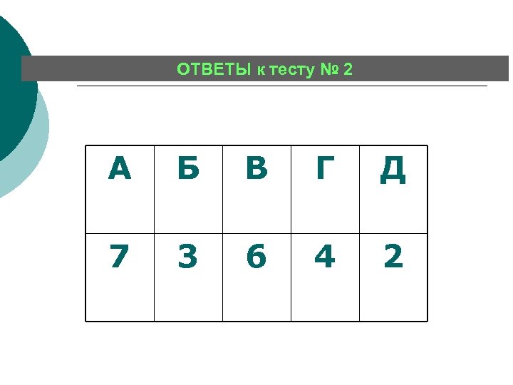 ОТВЕТЫ к тесту № 2 А Б В Г Д 7 3 6 4