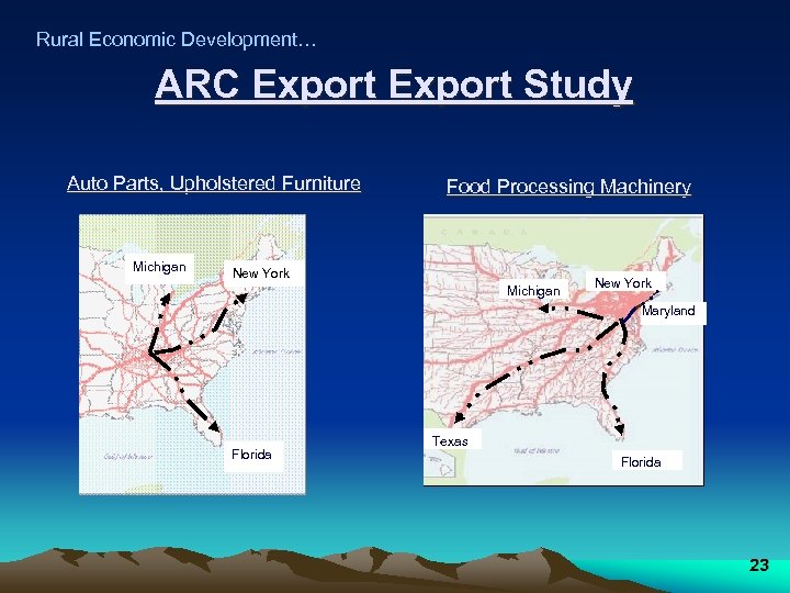 Rural Economic Development… ARC Export Study Auto Parts, Upholstered Furniture Michigan Food Processing Machinery