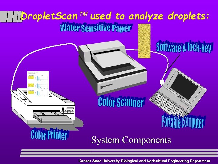 Droplet. Scan used to analyze droplets: System Components Kansas State University Biological and Agricultural