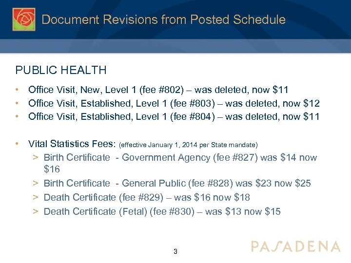 Document Revisions from Posted Schedule PUBLIC HEALTH • Office Visit, New, Level 1 (fee