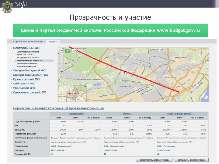 Мф] Прозрачность и участие Единый портал бюджетной системы Российской Федерации www. budget. gov. ru