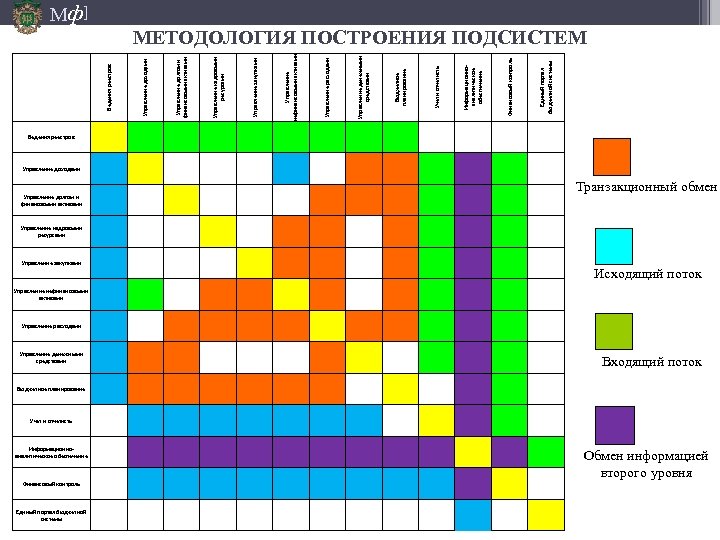 Мф] Финансовый контроль Единый портал бюджетной системы Ведения реестров Информационноаналитическое обеспечение Бюджетное планирование Ведения
