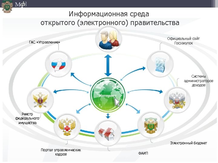 Информационная среда картинки