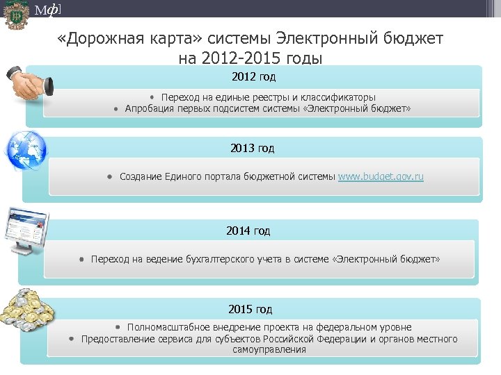 Мф] «Дорожная карта» системы Электронный бюджет на 2012 -2015 годы 2012 ПРЕИМУЩЕСТВА ВО ВРЕМЕНИ