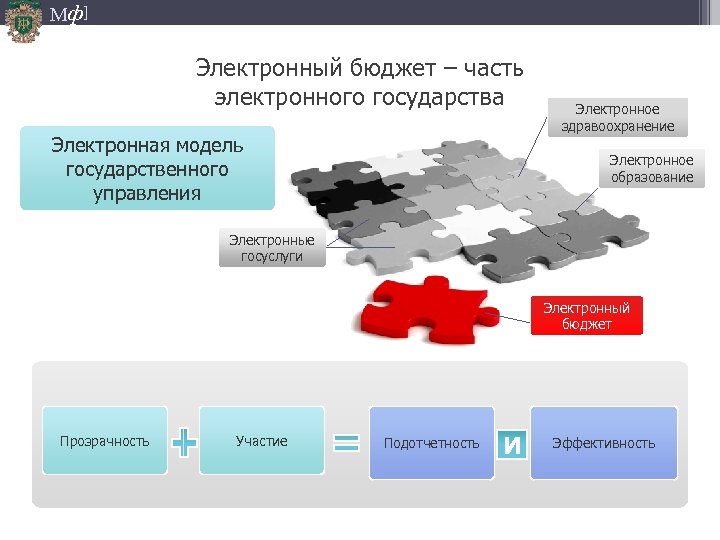 Мф] Электронный бюджет – часть электронного государства Электронная модель государственного управления Электронное здравоохранение Электронное