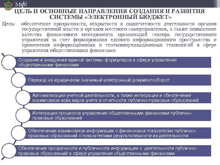Мф] ЦЕЛЬ И ОСНОВНЫЕ НАПРАВЛЕНИЯ СОЗДАНИЯ И РАЗВИТИЯ СИСТЕМЫ «ЭЛЕКТРОННЫЙ БЮДЖЕТ» Цель: обеспечение прозрачности,