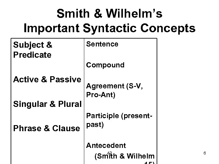 Smith & Wilhelm’s Important Syntactic Concepts Subject & Predicate Sentence Compound Active & Passive