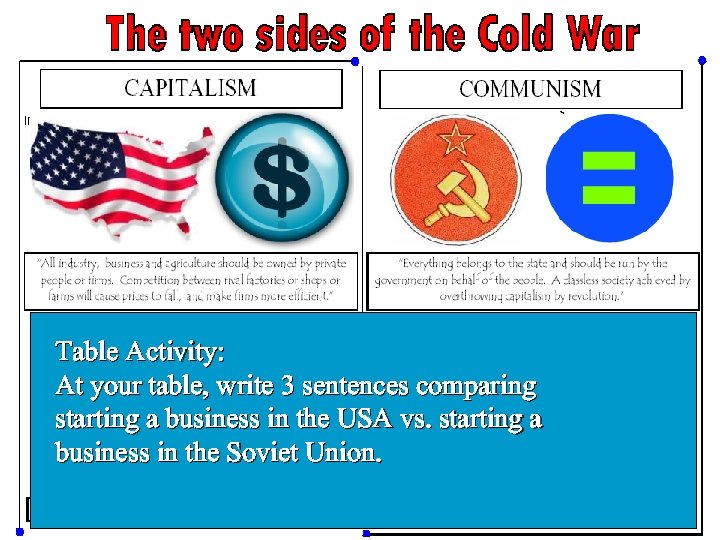 Table Activity: At your table, write 3 sentences comparing starting a business in the