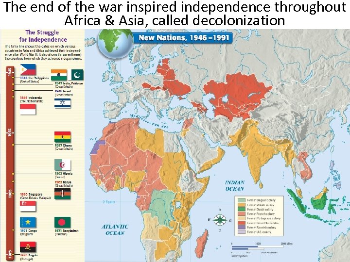 The end of the war inspired independence throughout Africa & Asia, called decolonization 