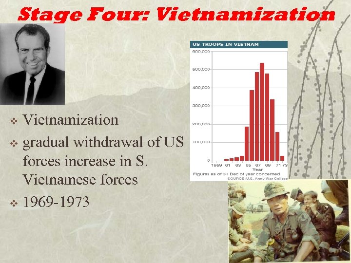 Stage Four: Vietnamization v gradual withdrawal of US forces increase in S. Vietnamese forces