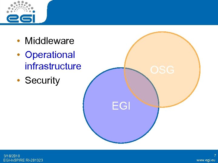  • Middleware • Operational infrastructure • Security OSG EGI 3/16/2018 EGI-In. SPIRE RI-261323