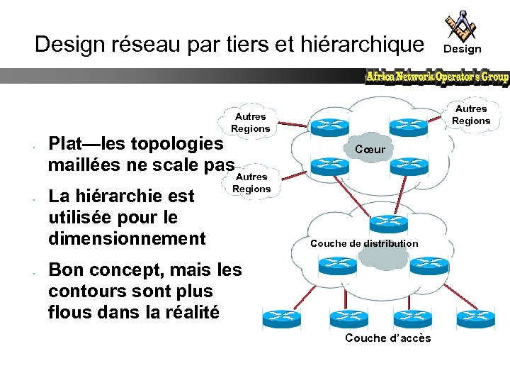 Design réseau par tiers et hiérarchique Autres Regions • • • Plat—les topologies maillées