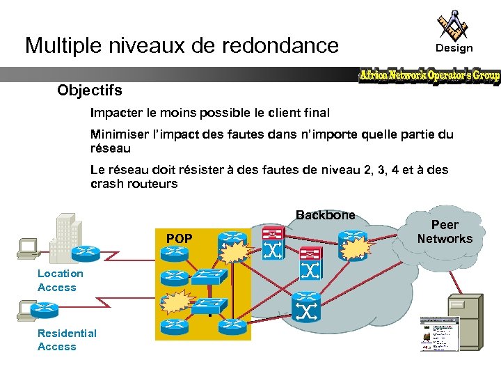 Multiple niveaux de redondance Design Objectifs Impacter le moins possible le client final Minimiser