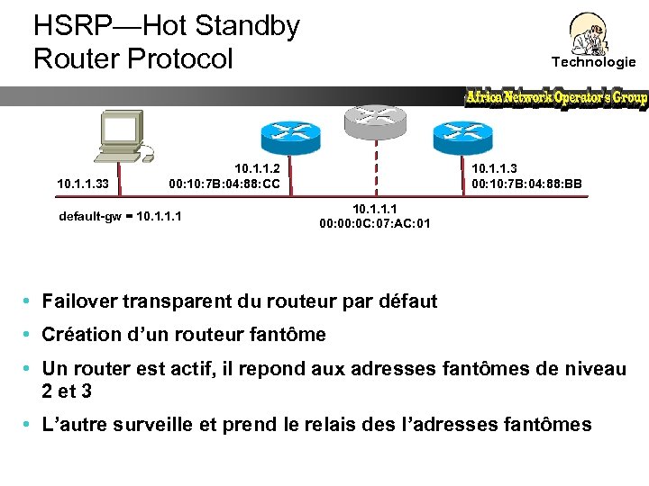 HSRP—Hot Standby Router Protocol 10. 1. 1. 33 Technologie 10. 1. 1. 2 00: