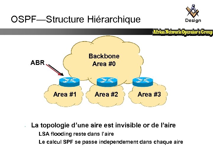 OSPF—Structure Hiérarchique Backbone Area #0 ABR Area #1 • Area #2 Area #3 La
