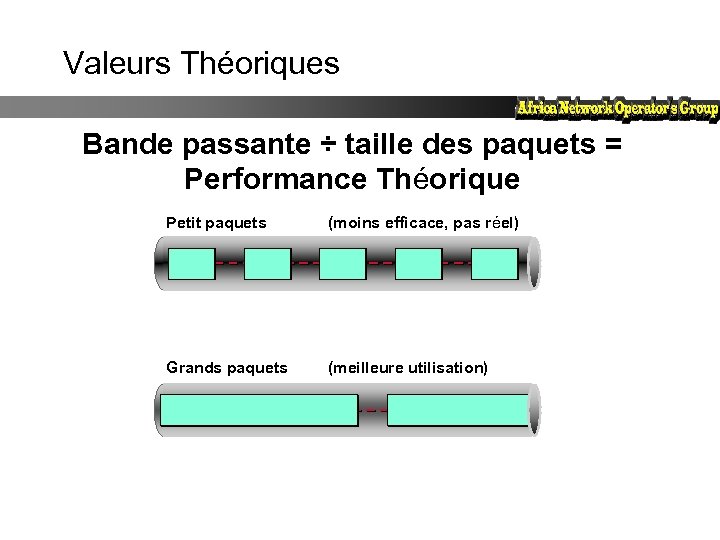 Valeurs Théoriques Bande passante ÷ taille des paquets = Performance Théorique Petit paquets (moins
