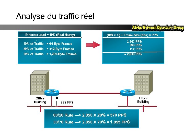 Analyse du traffic réel Ethernet Load = 40% (Real Heavy) (BW x %) ÷