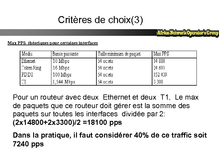 Critères de choix(3) Max PPS théoriques pour certaines interfaces Pour un routeur avec deux