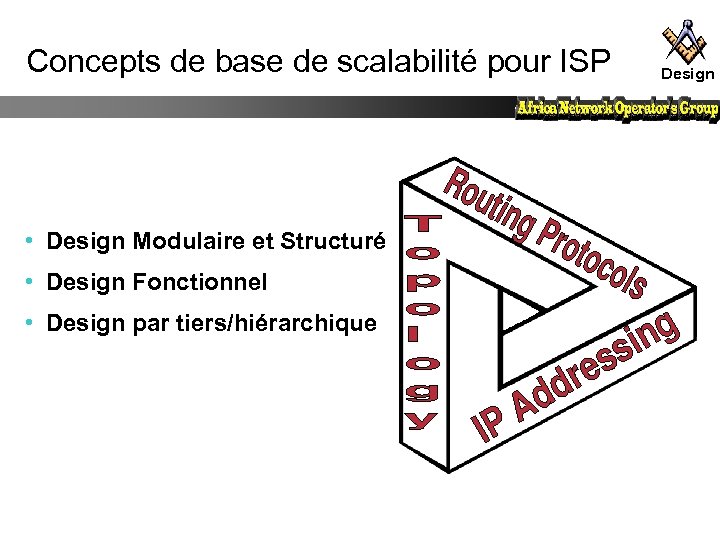 Concepts de base de scalabilité pour ISP • Design Modulaire et Structuré • Design