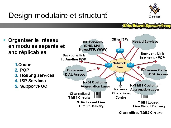 Design modulaire et structuré • Organiser le réseau ISP Services (DNS, Mail, en modules