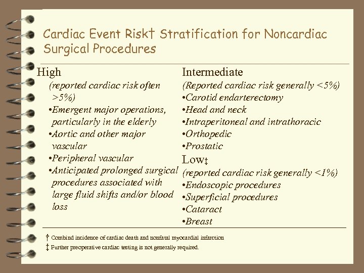 Cardiac Event Risk† Stratification for Noncardiac Surgical Procedures High (reported cardiac risk often >5%)