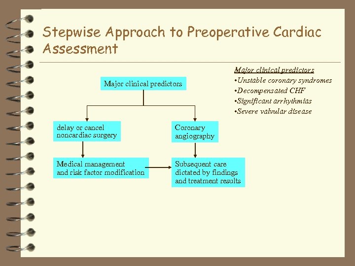 Stepwise Approach to Preoperative Cardiac Assessment Major clinical predictors • Unstable coronary syndromes •