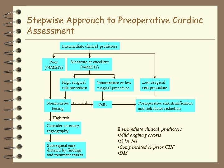 Stepwise Approach to Preoperative Cardiac Assessment Intermediate clinical predictors Poor (<4 METs) Moderate or