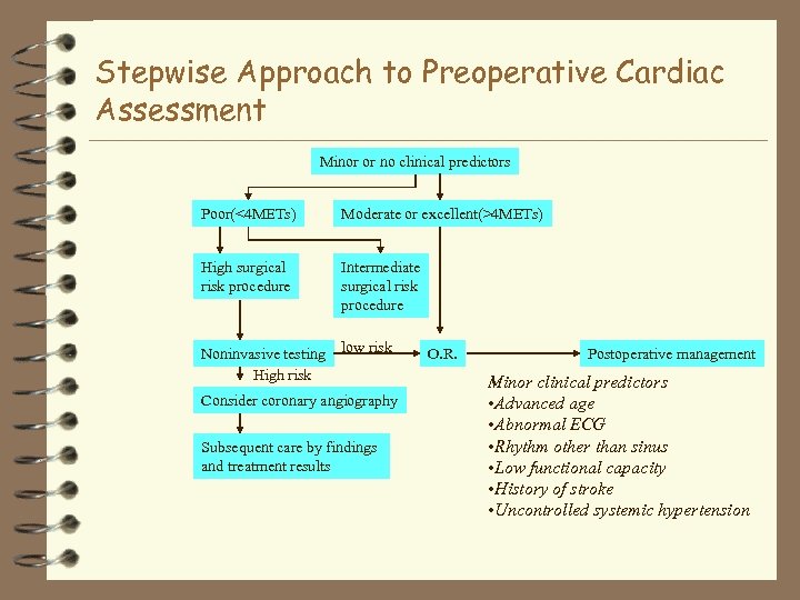 Stepwise Approach to Preoperative Cardiac Assessment Minor or no clinical predictors Poor(<4 METs) Moderate