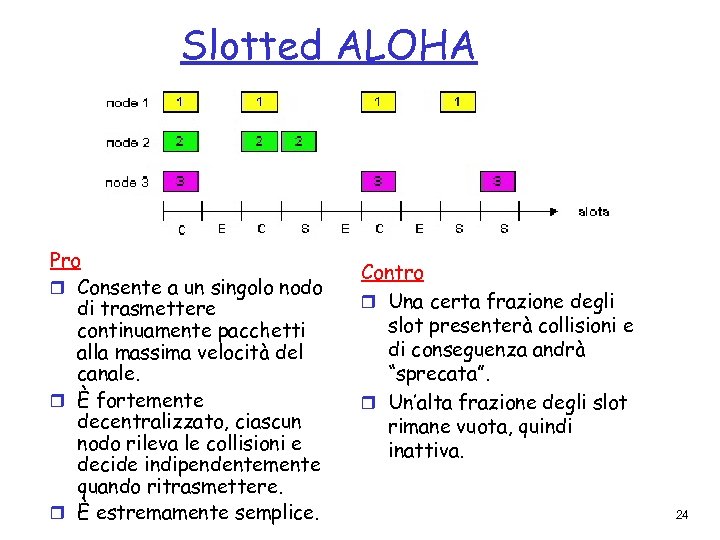 Slotted ALOHA Pro r Consente a un singolo nodo di trasmettere continuamente pacchetti alla