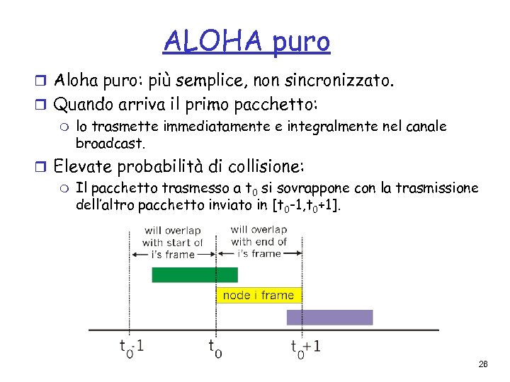 ALOHA puro r Aloha puro: più semplice, non sincronizzato. r Quando arriva il primo