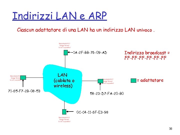 Indirizzi LAN e ARP Ciascun adattatore di una LAN ha un indirizzo LAN univoco.
