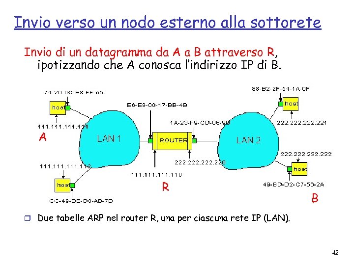 Invio verso un nodo esterno alla sottorete Invio di un datagramma da A a