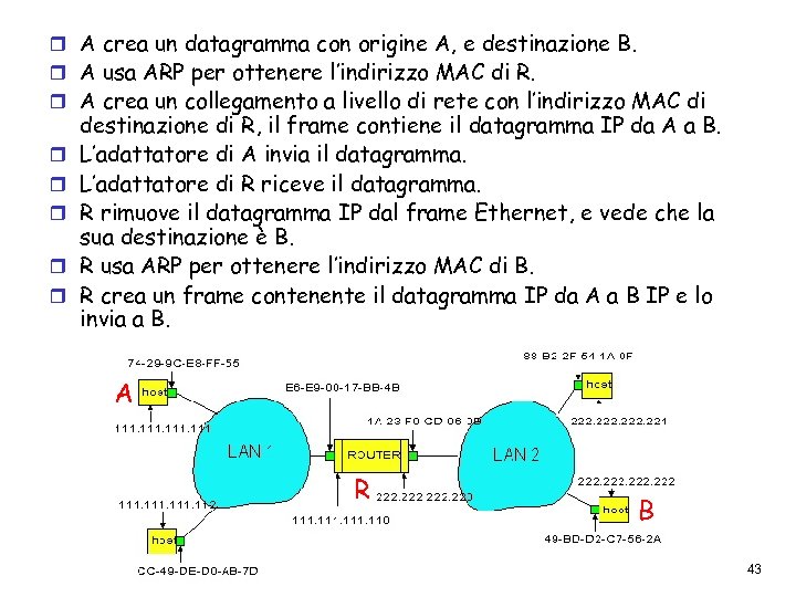r A crea un datagramma con origine A, e destinazione B. r A usa