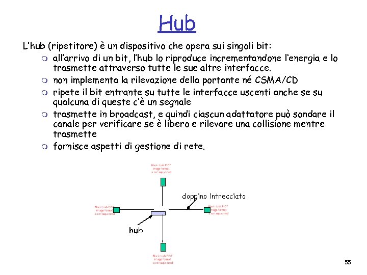 Hub L’hub (ripetitore) è un dispositivo che opera sui singoli bit: m all’arrivo di