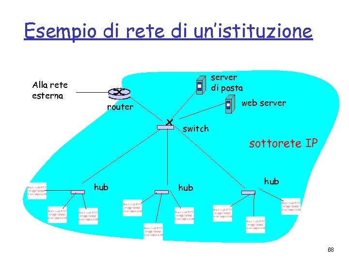 Esempio di rete di un’istituzione Alla rete esterna server di posta web server router