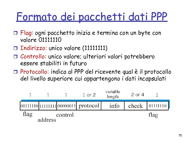 Formato dei pacchetti dati PPP r Flag: ogni pacchetto inizia e termina con un