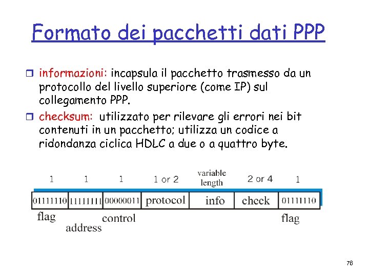 Formato dei pacchetti dati PPP r informazioni: incapsula il pacchetto trasmesso da un protocollo