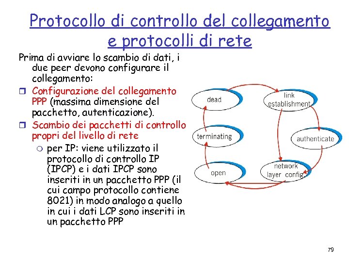 Protocollo di controllo del collegamento e protocolli di rete Prima di avviare lo scambio