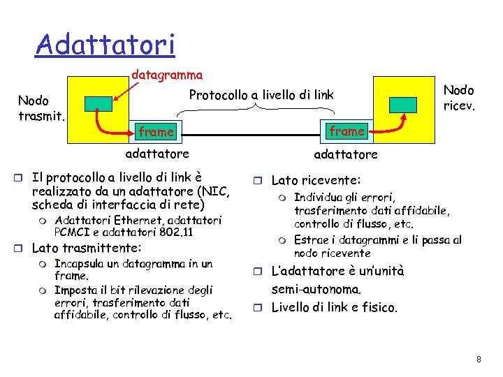 Adattatori datagramma Nodo trasmit. Protocollo a livello di link frame adattatore r Il protocollo