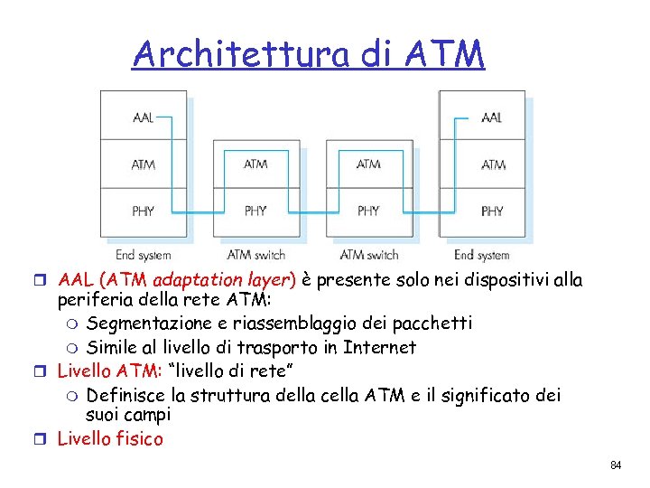 Architettura di ATM r AAL (ATM adaptation layer) è presente solo nei dispositivi alla
