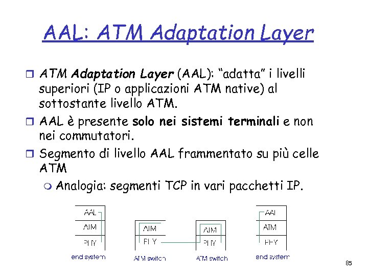 AAL: ATM Adaptation Layer r ATM Adaptation Layer (AAL): “adatta” i livelli superiori (IP